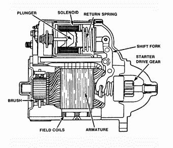 parts of a starter