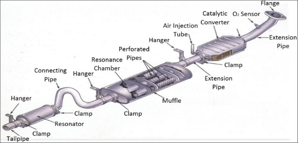 5 Exhaust Leak Symptoms & How to Perform an Exhaust Repair